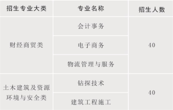 陜西省電子信息學校招生簡章 陜西省電子信息學校招生簡章