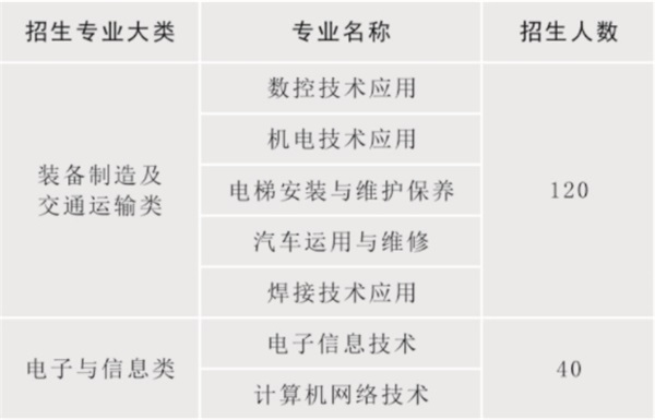 陜西省電子信息學校招生簡章 陜西省電子信息學校招生簡章