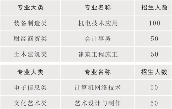 陜西省電子信息學校招生簡章 陜西省電子信息學校招生簡章