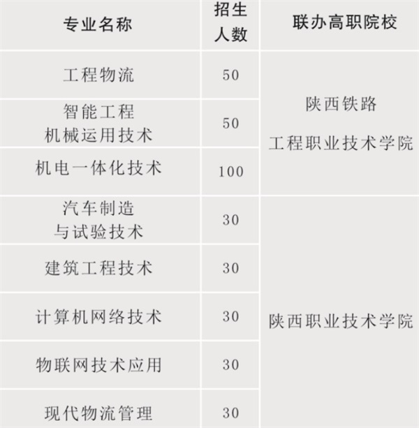 陜西省電子信息學校招生簡章 陜西省電子信息學校招生簡章