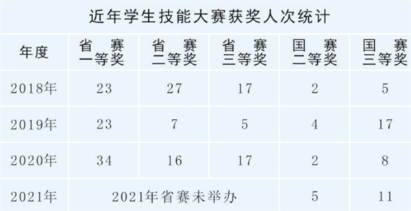 陜西省電子信息學校招生簡章 陜西省電子信息學校招生簡章